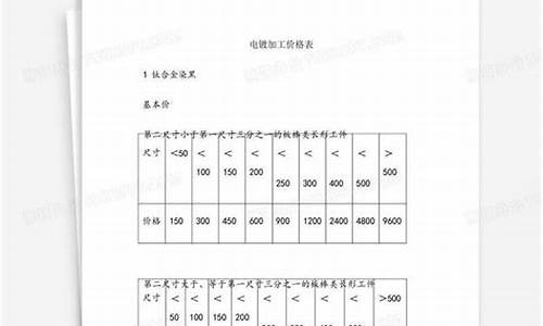 宁德电镀金价格查询_宁德电镀厂