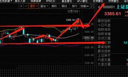 a股金价_股市金价预测最新