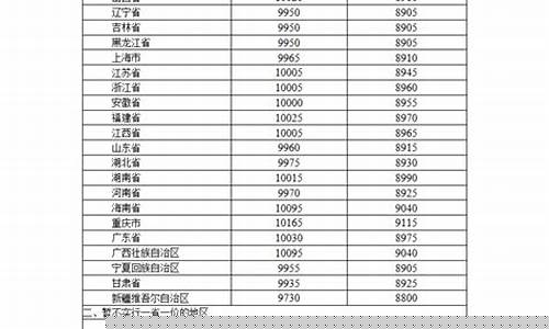 江西省油价公布时间_江西省最新油价