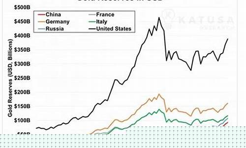中国金价和国际金价比较_中国金价和国际金价比较表