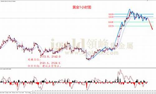 金价暴跌会金融风暴_金价猛跌