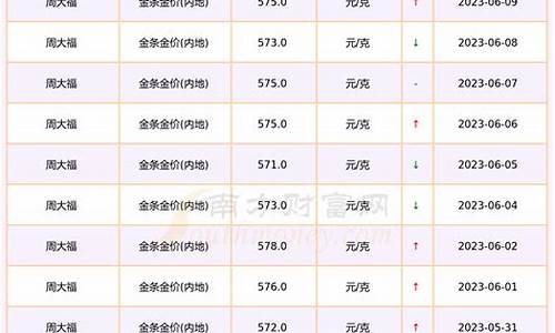 99年金子价格_99年市场金价多少