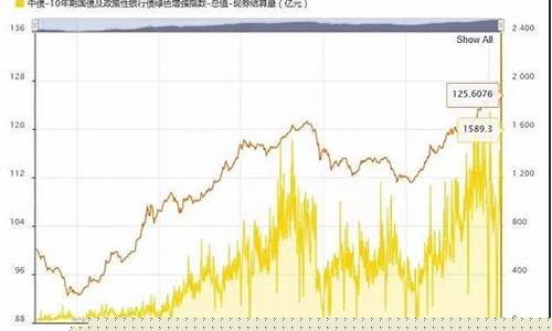 台湾指数基金价格_台湾指数etf