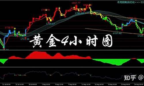 金价1720支撑_20201231金价