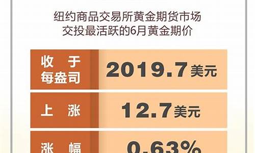 金价涨幅速度排名前十_金价涨幅速度排名前十