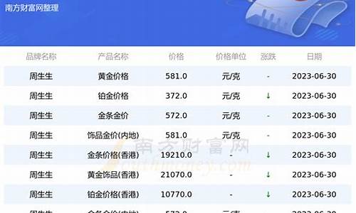 滨江道周生生金价_周生生金店地址查询