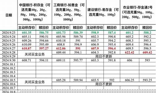 如意积存金价格不够_如意金的积存价和赎回价