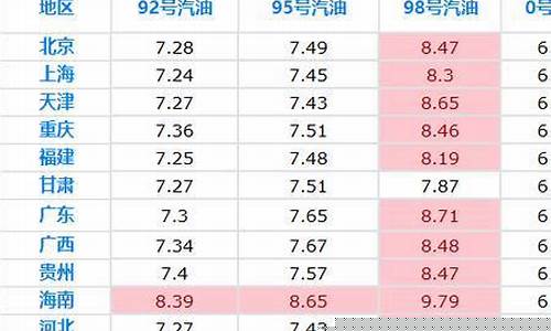 全国油价最便宜时候_油价最便宜的时候是多少钱