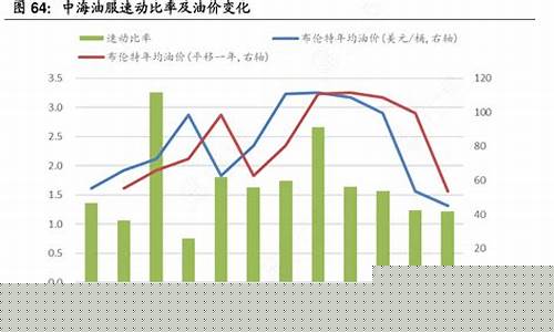 油价变化机制研究_油价的变化