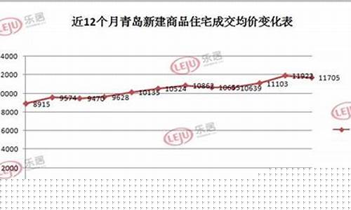 青岛今日黄金多少钱一克_青岛金价最新报价走势
