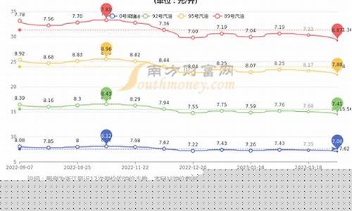 杭州汽油价格查询_杭州汽车油价查询
