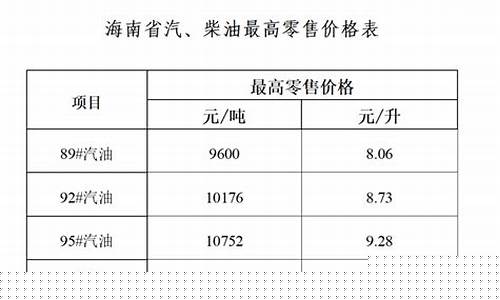 海南正规液压油价格_海口液压配件批发