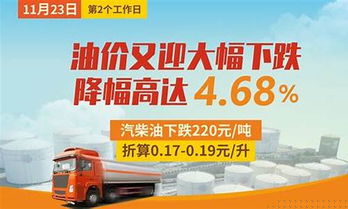 油价长效分析方法_油价涨幅曲线
