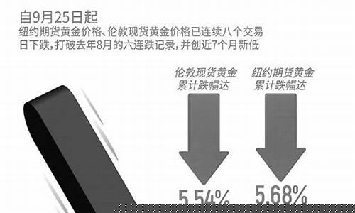 金价还下跌吗最近走势_金价还下跌吗最近