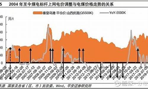 我国油价和电价哪个价格高一点_我国油价和电价哪个价格高