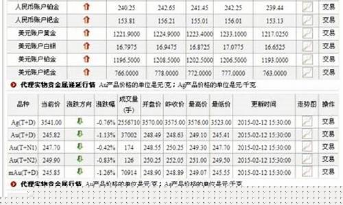 怎么查询每个银行金价_中国银行查金价