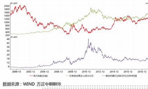 方正金企规避金价_方正金控怎么样