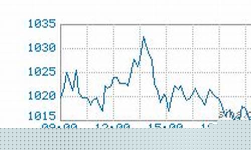 最新950钯金价格_钯金950今日价格报价