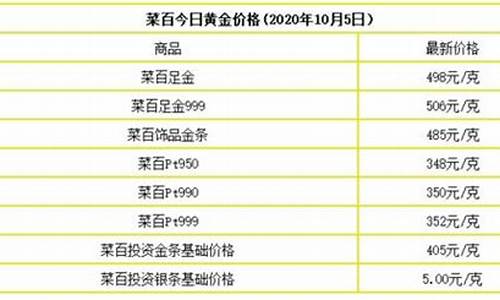 今天的金价回收多少_今天的金价回收多少一克