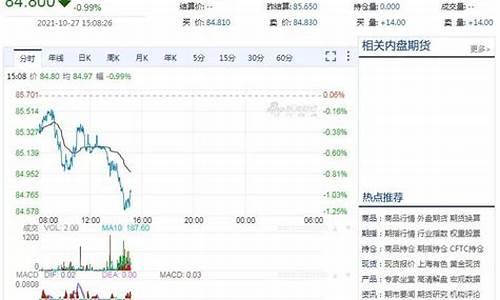 国际油价小幅走低_国际油价跌幅扩大