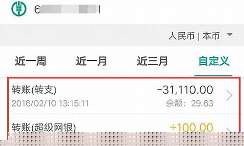 农业银行金价查询_农业怎么知道银行的金价