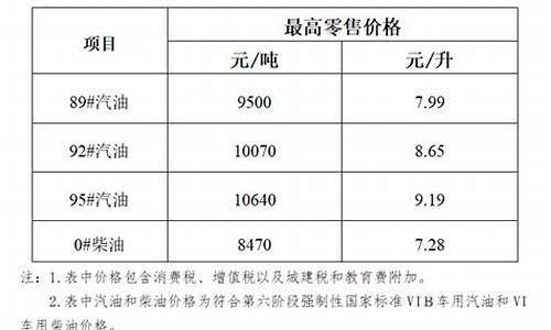海南油价突破10元_海南油价动态调整