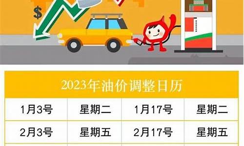 最近油价有变化吗_最近油价变化查询