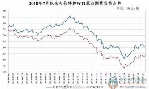 泰州市油价_泰州2019油价