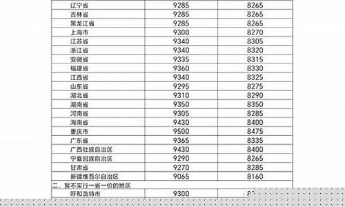 湛江油价92汽油今天_湛江油价2021