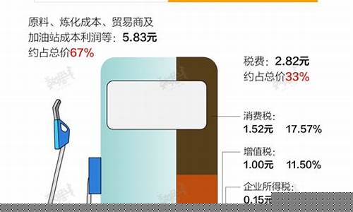 中国油价如何波动最大_中国油价如何波动