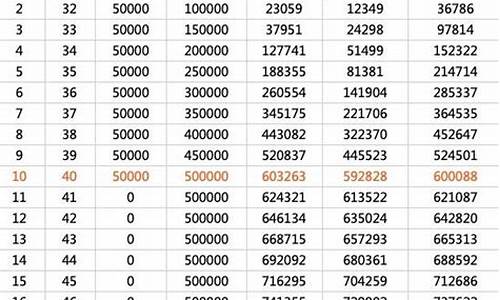505金价值分析_首饰标505是什么金