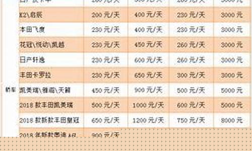 海南租车套路_海南租车油价文案