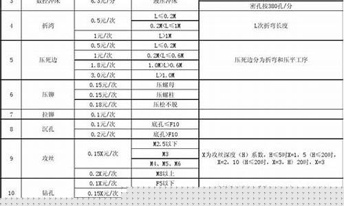 徐州钣金工招聘网_徐州工业钣金价格表