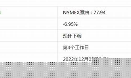 哈密最新油价_新疆哈密油价下调