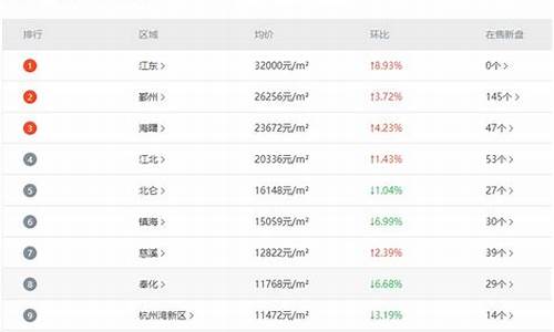 宁波2021年黄金价格多少钱一克_2022宁波金价多少钱