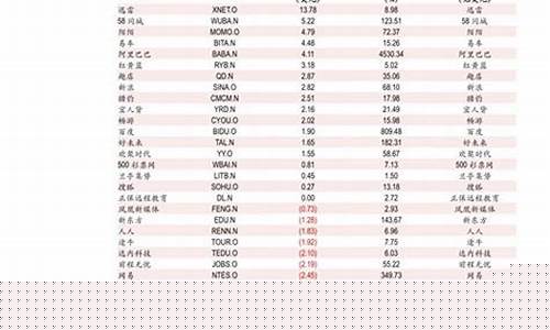 大陆今天金价多少_国内今日金价格多少钱一克