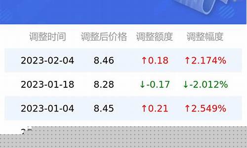 深圳油价查询95号油价_深圳油价查询95