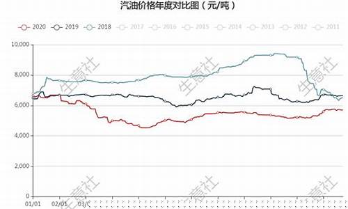 柴油和汽油哪个价格高_柴油价格与汽油价格差不多