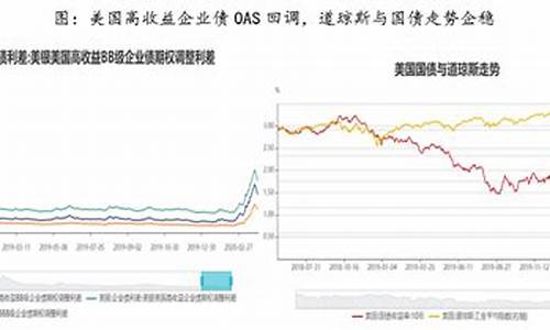 2021油价曲线_2020油价拐点