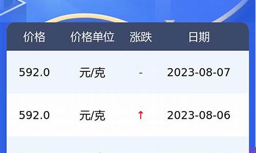 今天老庙金价多少_今天老庙金价多少钱一克报价