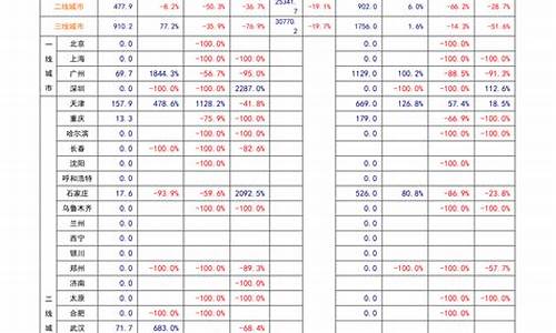 金价的涨跌是由什么决定的_金价涨幅程度怎么计算