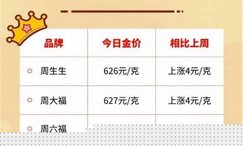 金价坐过山车涨幅多少_金价坐过山车涨幅