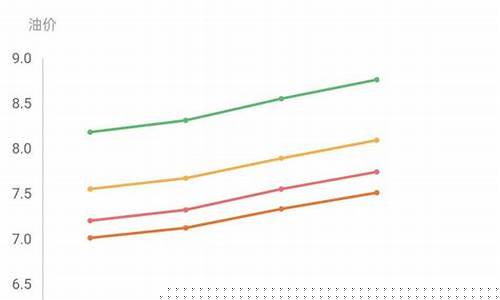 韶关油价最新报价_广东韶关今日油价