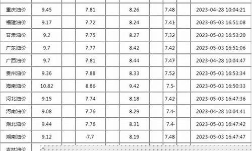 今天95汽油价格_今天九五的汽油价格