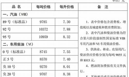 5月6号河北油价_河北油价调整时间