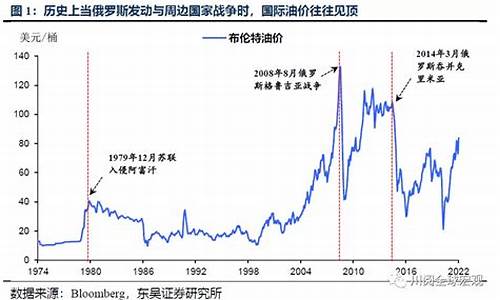 阿富汗石油价格_阿富汗与国际油价