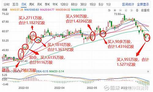 西方原来油价是多少_外国油价多少钱一升