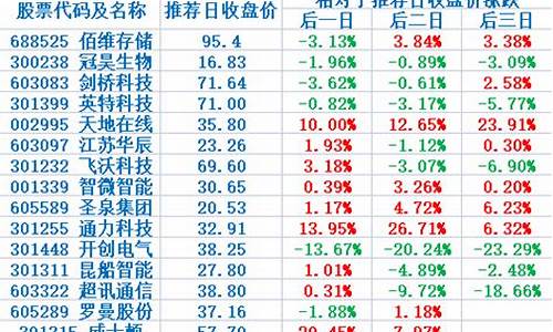 金价转守为攻是什么意思_金价转换