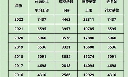社保基金基数计算_社保基金价格怎么算