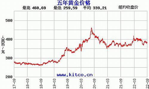 2017金价波动_金价2017年